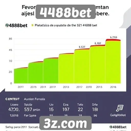 Estatísticas de popularidade do 4488bet